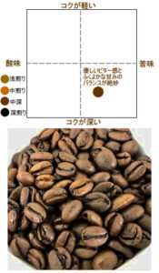 東ティモール